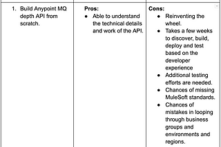 Anypoint MQ Depth API Blog