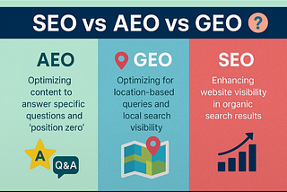 The Core of Digital Visibility: How SEO, AEO, and GEO Shape Your Brand Presence