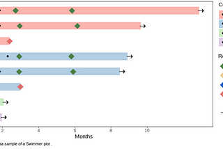 GGPlot Multiple Label for Swimmer Lane