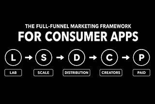 LSDCP: The Full-Funnel Marketing Framework for Consumer Apps