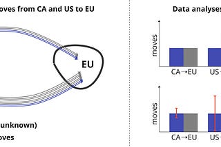Don’t Forget Confidence Intervals for Your ML Product