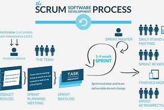 Scrum in a clear and objective way