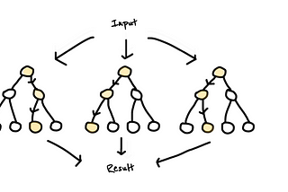 8 Algorithms to Build Machine Learning Products