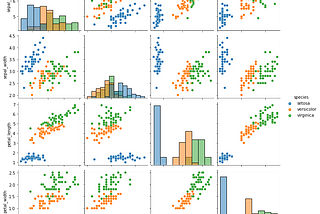 Visualization in Python