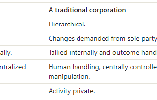 Researched what a DAO is so you don’t have to