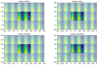 Fourier-Transform for Time Series: About Image Convolution and SciPy