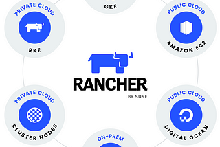 Installing Rancher on My Kubernetes Homelab