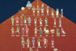 Egyptian Gods Family Tree: Unraveling the Divine Lineage