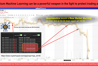 Quantum Machine Learning powered trading bot detected BTC crash on 3rd December