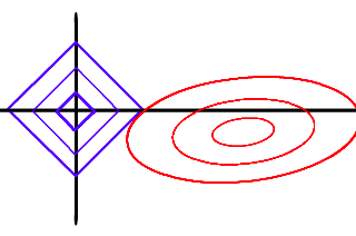 Lasso regularization on linear regression and other models