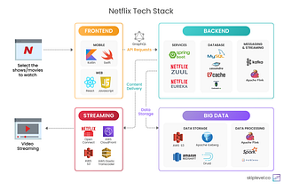 The Tech Behind Netflix’s Unstoppable Streaming