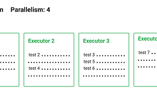 How to Parallelize Your Python Tests Easily with CircleCI