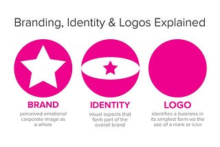 Custom logo is the most powerful assets of your business