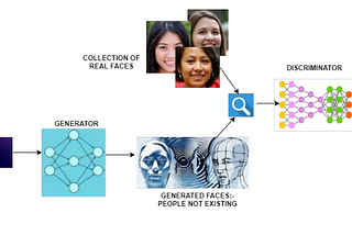 Introduction to Generative Adversarial Networks (GANs)