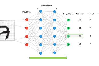 A Beginners Guide to Neural Nets