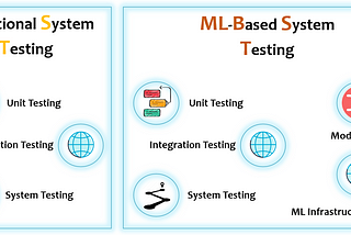 “Traditional vs. ML-Based System Testing: Unraveling the Key Differences and Unique Challenges”