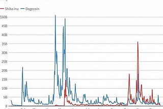 Passion Venture Capital — An Investment Fund’s Approach To Cryptocurrencies and Memecoins