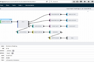 IoT on the Edge —Data Orchestration in a Hyperconnected World