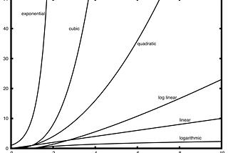 Sorting Algorithms and Big-O Analysis