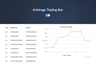 Arbitrage Bot with MelonPort