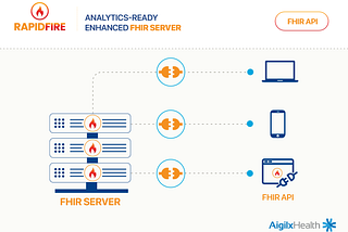 FHIR API — Aigilx Health