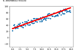 Gradient Descent from Scratch — Tutorial Pt. 1 (~6.6 Loss)