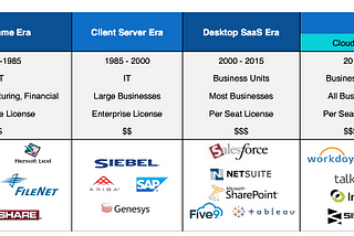 Confluent — An IPO breakdown where infrastructure IT happens