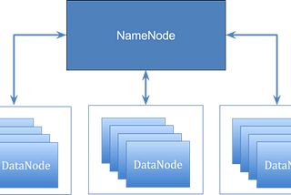 How To  Connect Datanode(Slave)To NameNode(Master)