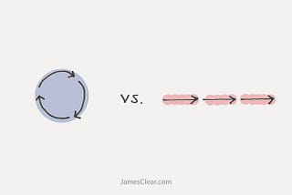 Motion or Progress