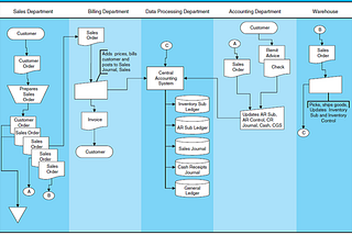 How to Choose the Right ERP Software for Your Business