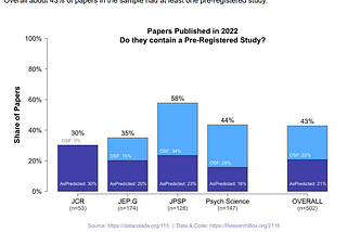 What are pre-registrations good for?