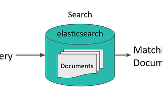 Search Process