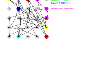 Designing through Extreme Stress Test