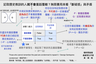 無法記取歷史教訓的人必定會重蹈覆轍？
