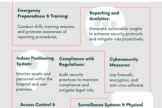 Best Security Measures that every hospital should have