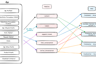 Global Apps Framework (Beta): From Products to Modules