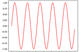 Displaying Japanese or CJK characters in matplotlib | Python | Jupyter Notebook