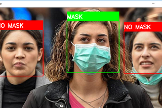 Face Mask Detection Using Keras and OpenCv