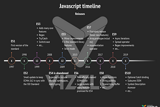 ECMAScript standardization process