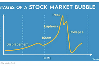 How do investors react to market bubbles and crashes, and what are the underlying behavioral…