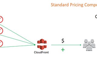 Create High Availability Architecture With AWS CLI