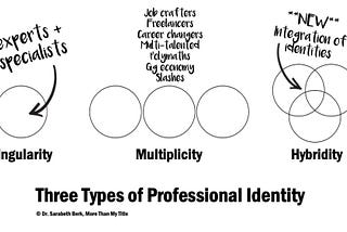 Hybrids integrate identities while multipotentialites have multiple identities- which one are you?