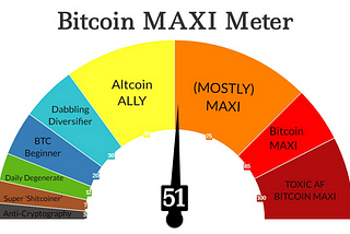 7 Lessons Learned Over My 8 Year Journey To Becoming A Bitcoin Maxi