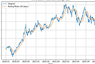 Time Series Analysis of Stock Market Data: Techniques and Insights