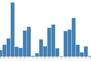 Marrying Backbone.js and D3.js, a Follow-up