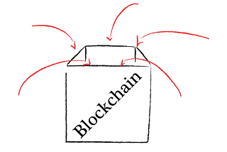 Use case checklist for Blockchain