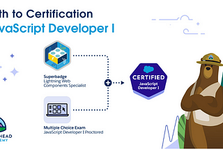 Salesforce Certified JavaScript Developer I certification Notes — Part 2