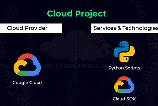 Automation Using Python on Google Cloud — IAM Service Accounts