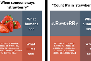 Tokens 101: The Invisible Force Behind GPT-4 and Advanced LLMs