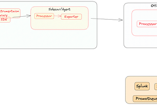 Open Telemetry